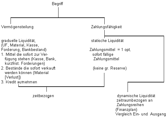 Bild Liquiditätsaspekte Vermögensteilung, Zahlungsfähigkeit